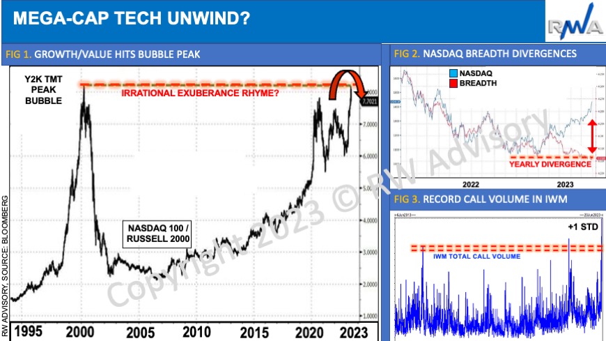 20230628 01 Growth-value